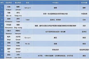 雷竞技苹果手机如何下载截图4